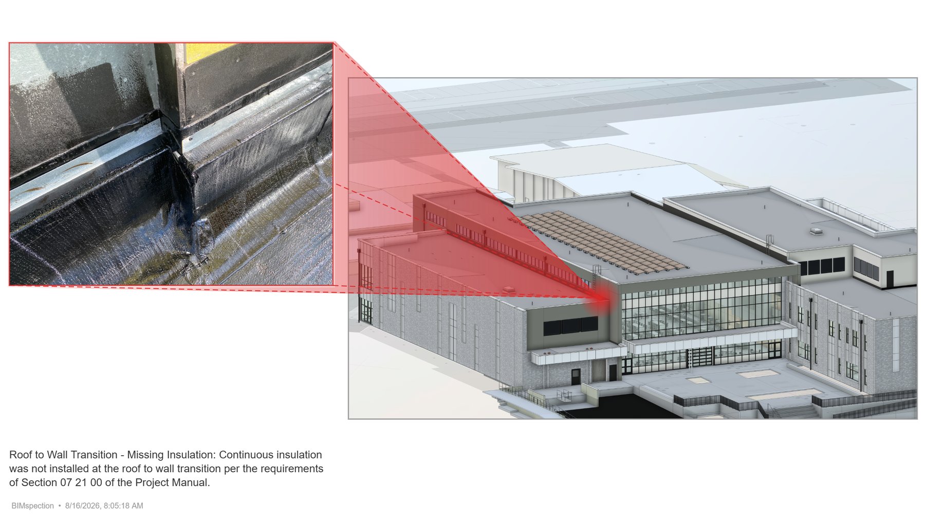 Composite export: a photograph of a roof-to-wall transition with missing insulation, linked by a red beam to its location on the 3D building model.